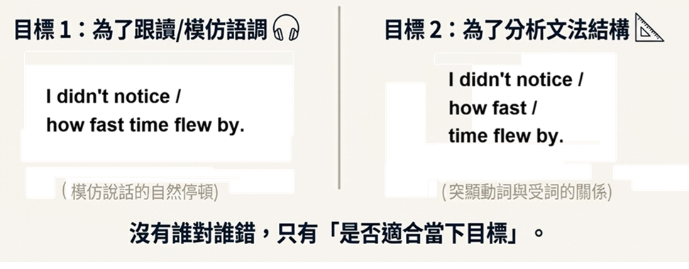 不同目標不同切法